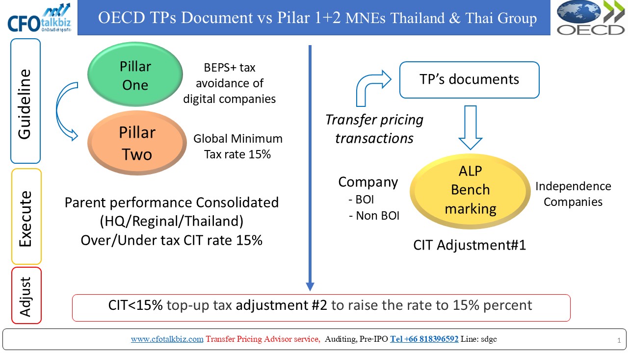 TPs_Pilar 1+2+TP.jpg (167 KB)